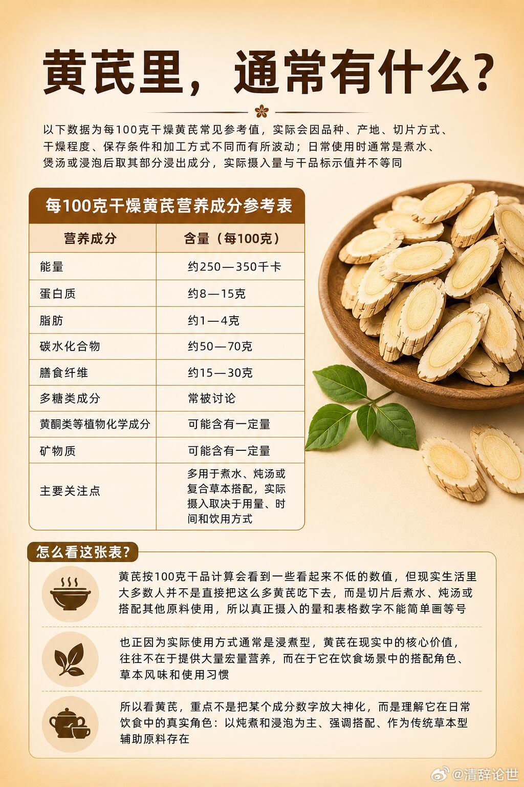 超级食物——黄芪｜是人人适合的日常补品吗|||很多人提到黄芪，第一反应往往是“补
