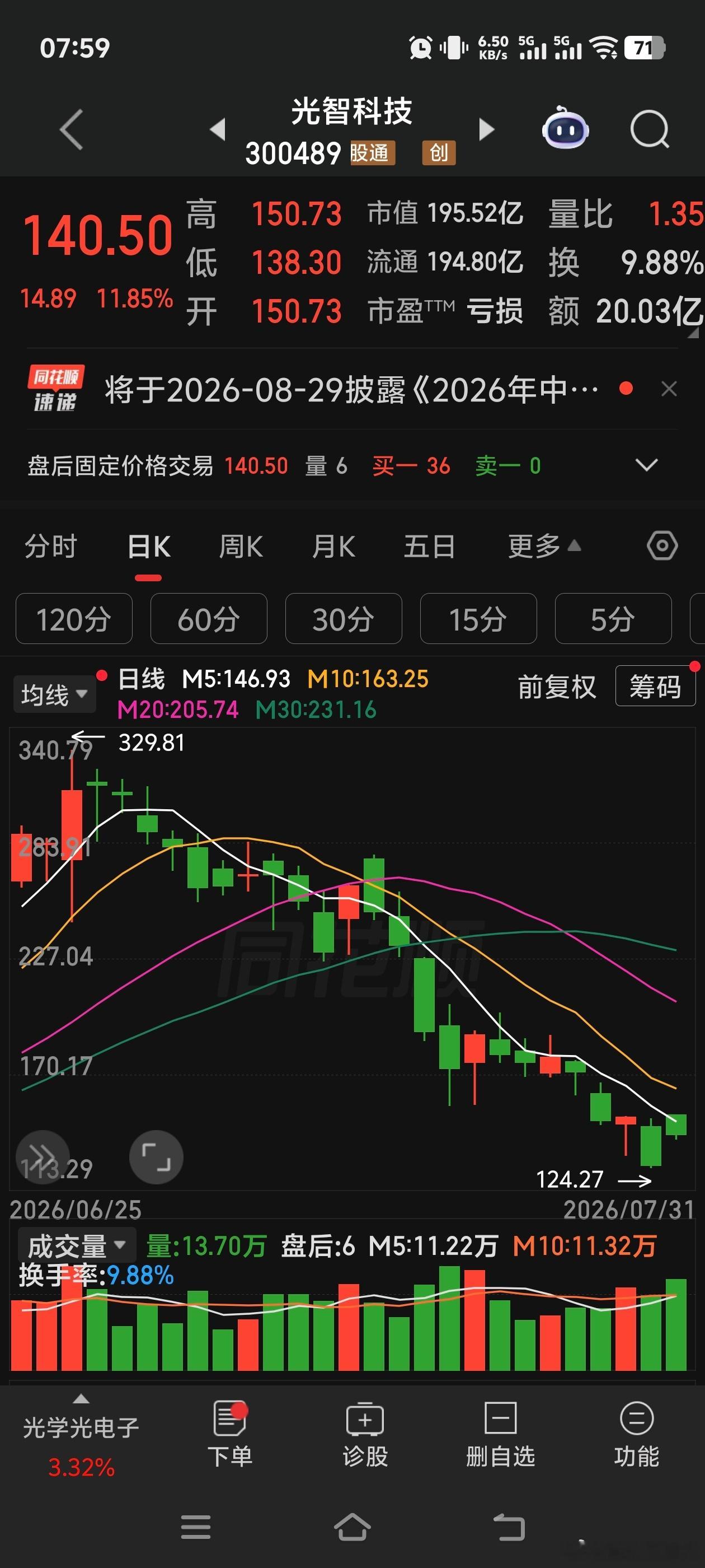 光智科技 