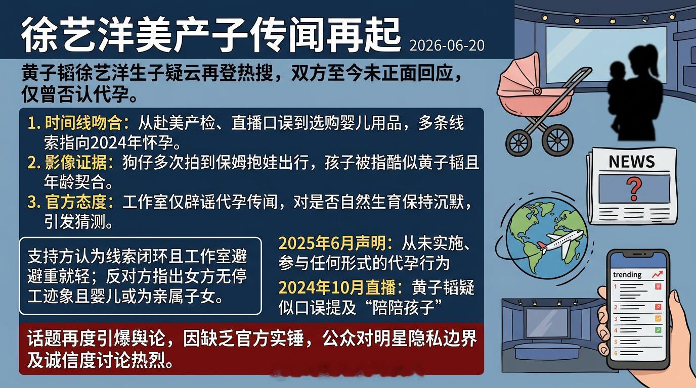 曝徐艺洋在美国生的孩子生育从来属于个人隐私范畴，无论黄子韬与徐艺洋是否已为人父母