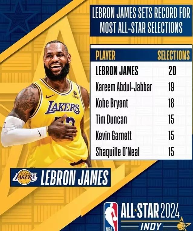 NBA全明星首发阵容公布，我发现了三个不可思议的问题！

西部:詹姆斯、约基奇、