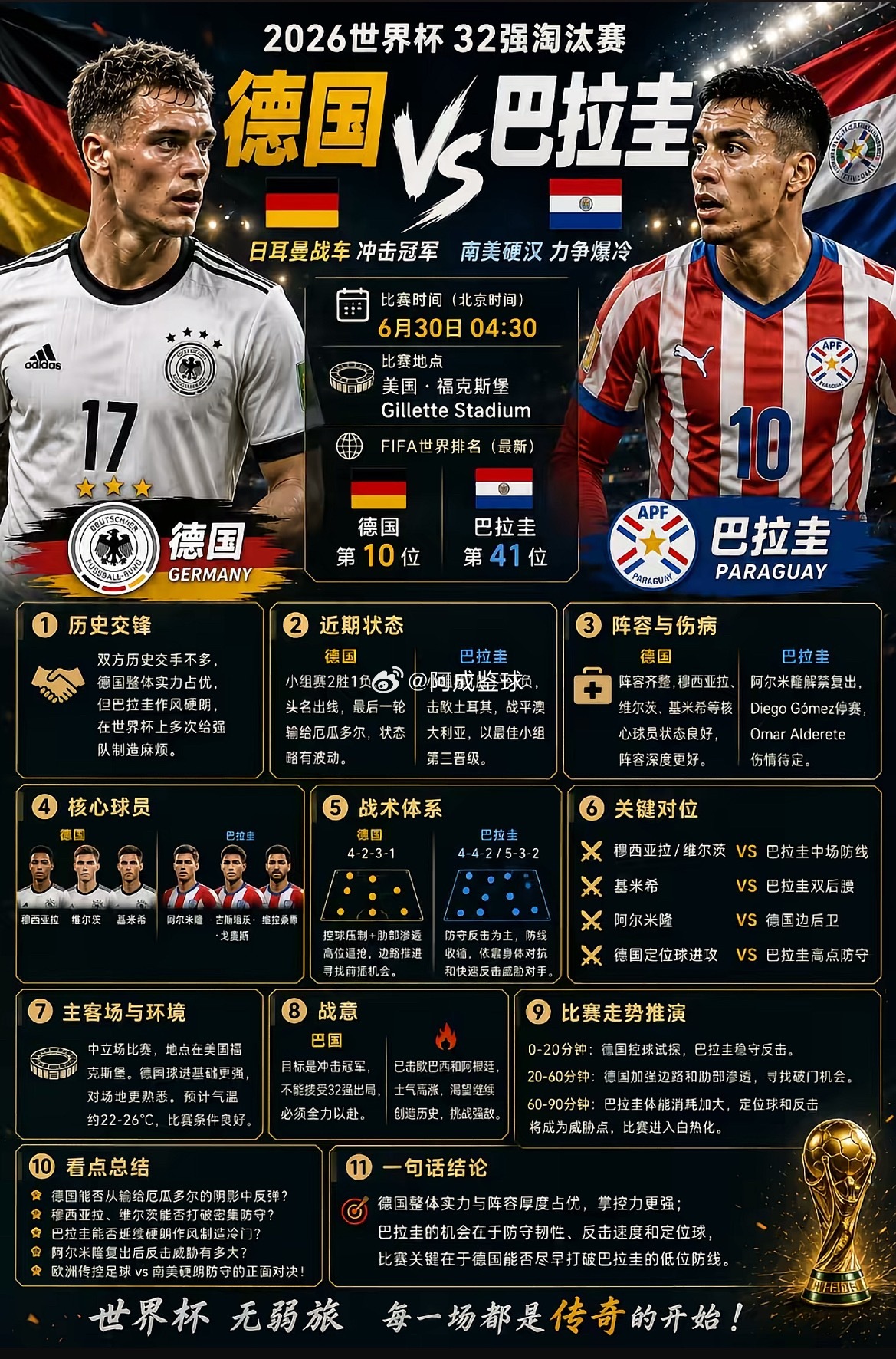 周一075：世界杯   德国 VS 巴拉圭2026.06.30    04：30