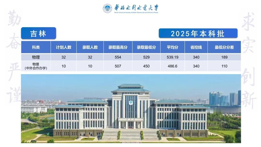 华北水利水电大学吉林本科批结果公布