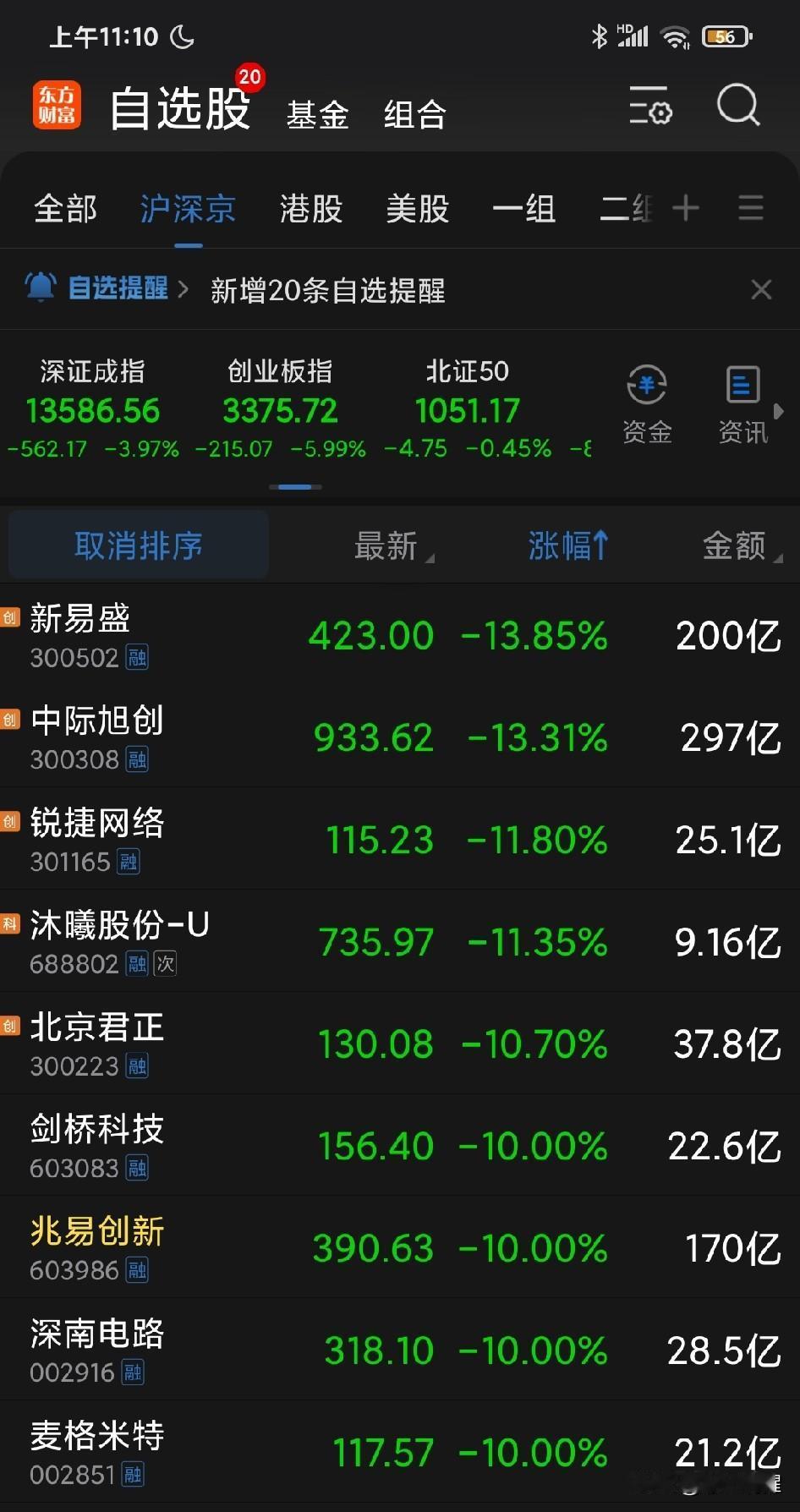 公募基金二季度刚刚全面拥抱AI 芯片算力小登，曾经的 1 号宠爱茅台都被踢到第 