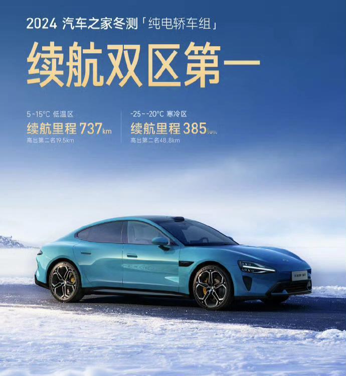 小米SU7还是太全面了，提车要等半年不是没有原因的。
冬测数据出来了，无论是低温