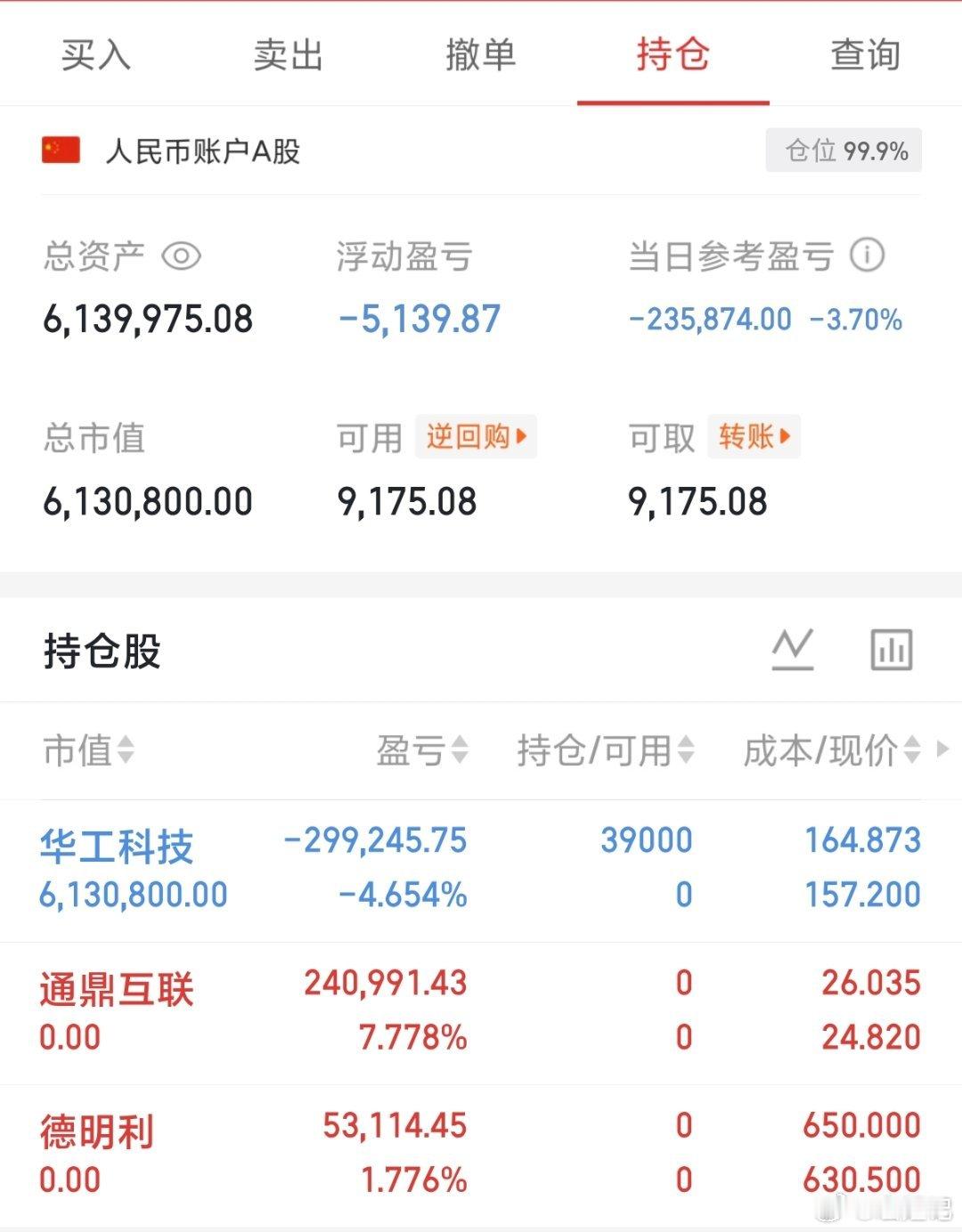 200w本金记录翻5倍冲10倍（第94天）今日持仓票：华工科技今日总资产：613