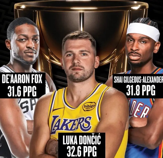 🔥NBA杯场均得分top3：东契奇32.6分，亚历山大31.8分，福克斯31.