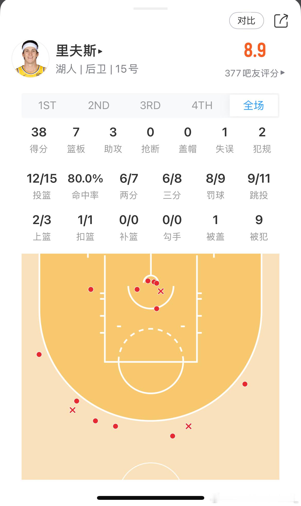 有里在，没意外，今天拿个40+吧 
