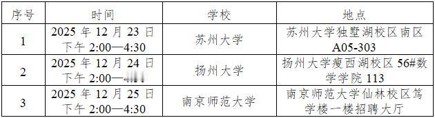 江苏盐城：东台市教育系统面向2026年毕业生校园公开招聘教师公告
为贯彻落实人才