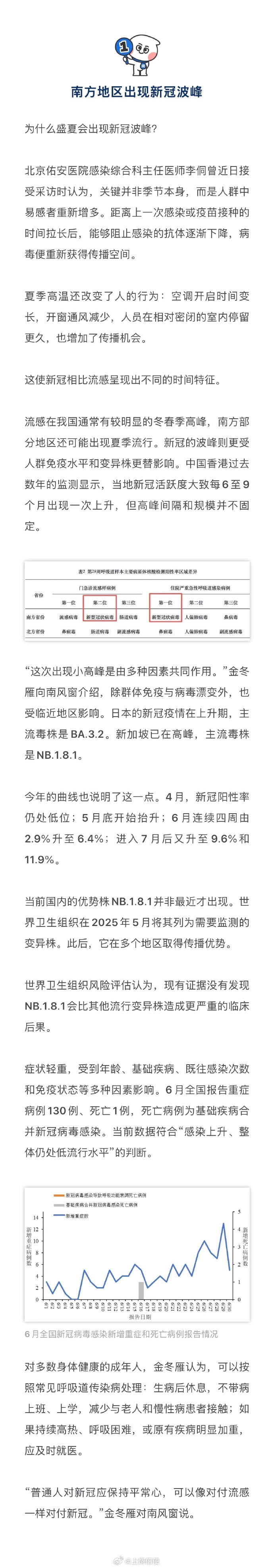 【新冠又来了】新冠又来了南方地区出现新冠波峰进入7月，南方一些医院的发热门诊里，
