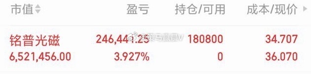 机会留给有准备的人！老马人，实盘一对一的$铭普光磁 sz002902$ 稳妥拉升