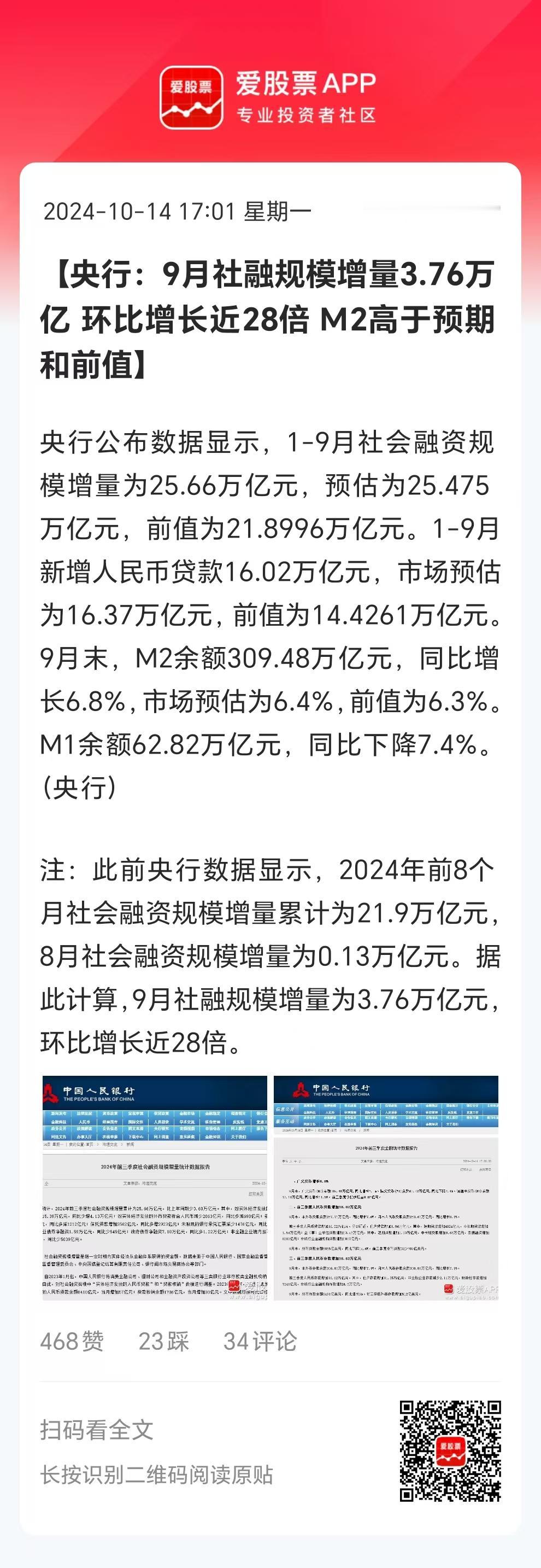 盘后9月金融数据出来了！其中社融、人民币贷款基本符合预期。而M2同比增长6.8%