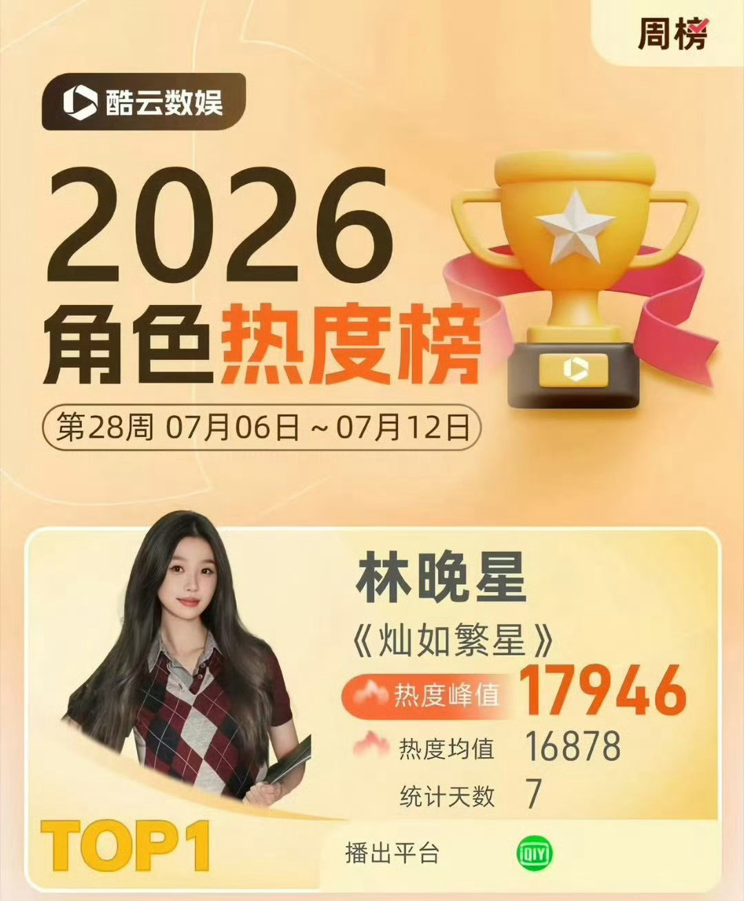 灿如繁星绝对是被低估的精品，看过的人都知道剧情角色都很饱满丰富，而且题材冷门，能