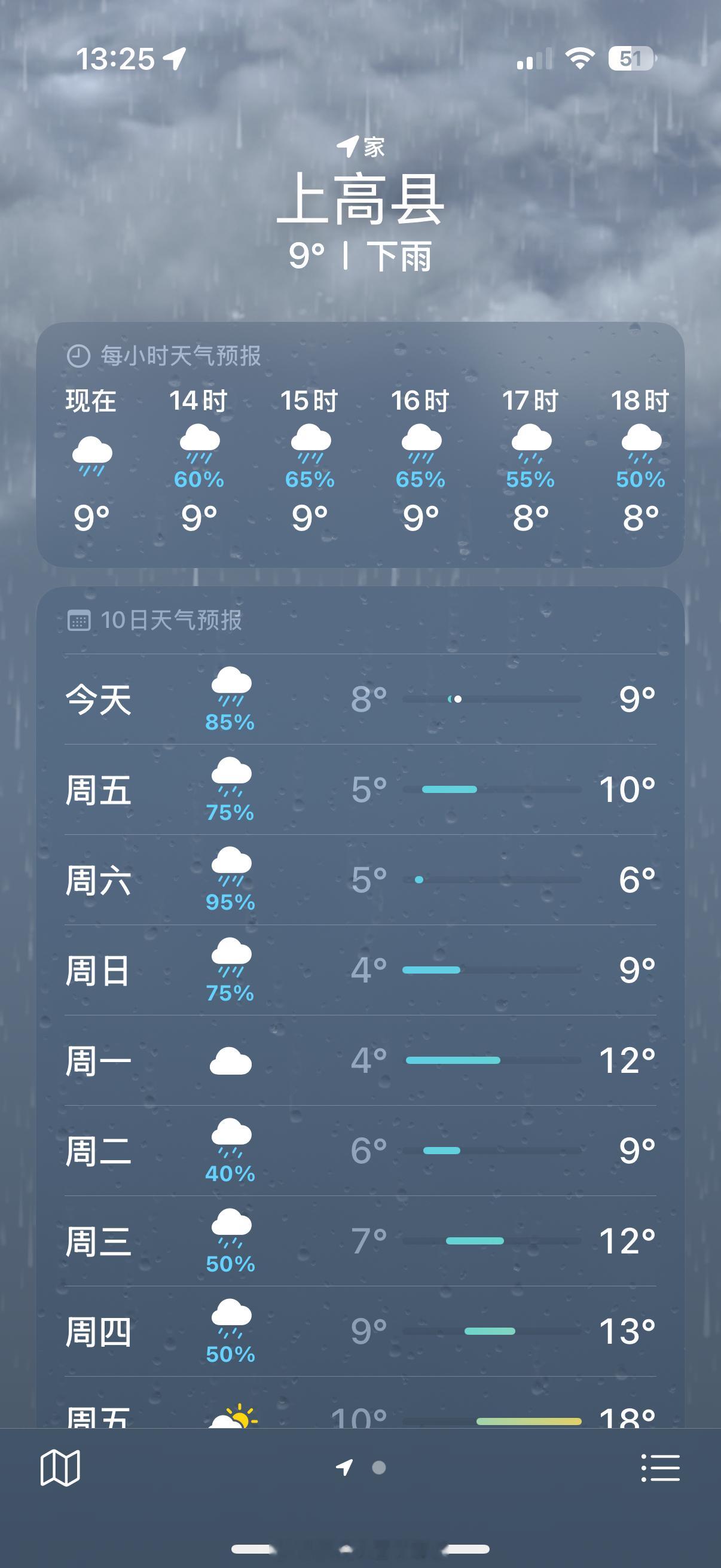 这个雨也不知道什么时候结束了[晕][晕] 