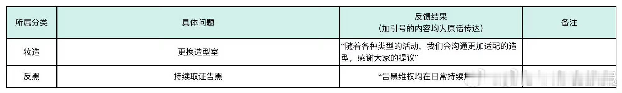说8毛在意妆造的人，是不知道老嘉有多瘟，君妍有多土。。。 