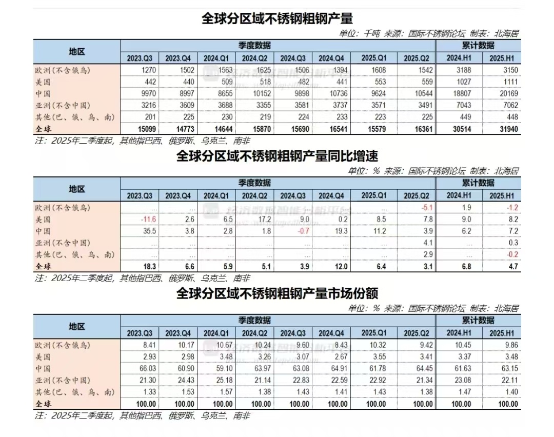 不锈钢粗钢产量为何占到全球三分之二，还不断增长？主要是城市供水管道等新需求刚看了