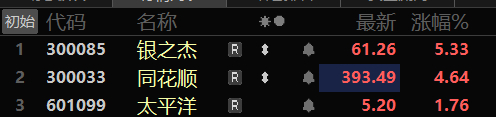 上午的行情很精彩，指数冲击3900点，昨晚华哥预感盘面蠢蠢欲动之态，果断提示券商