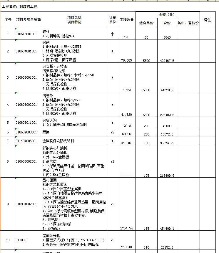 跨度31米长度96米，檐口高度10米，带女儿墙，天沟，没有行车，屋面考虑安装光伏