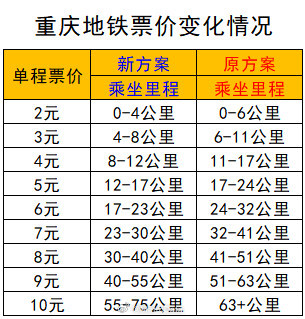 2026年7月29日，上海市发展和改革委员会发布公告，拟计划于2026年9月7日