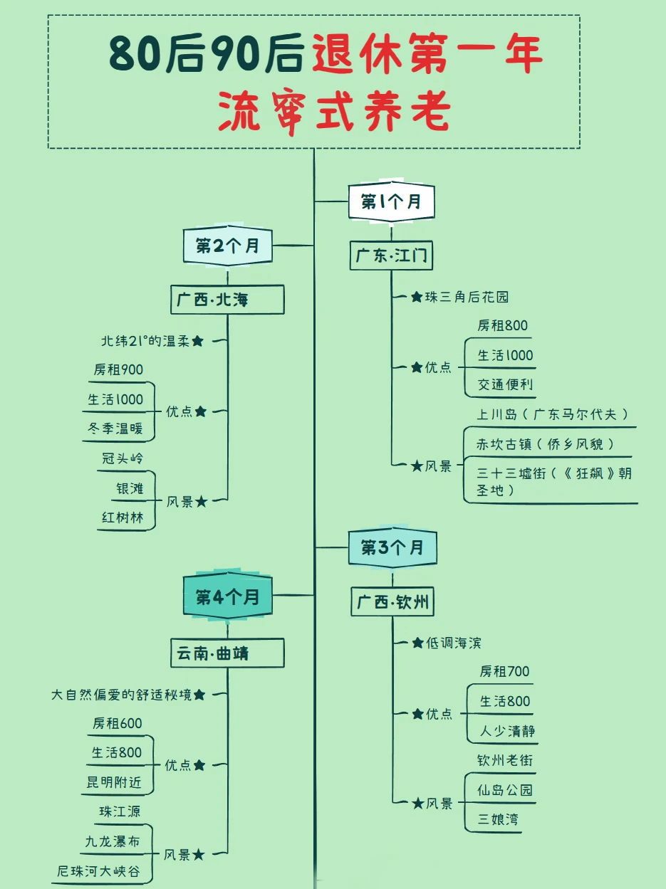 如果今天过完六一，明天就可以去养老……