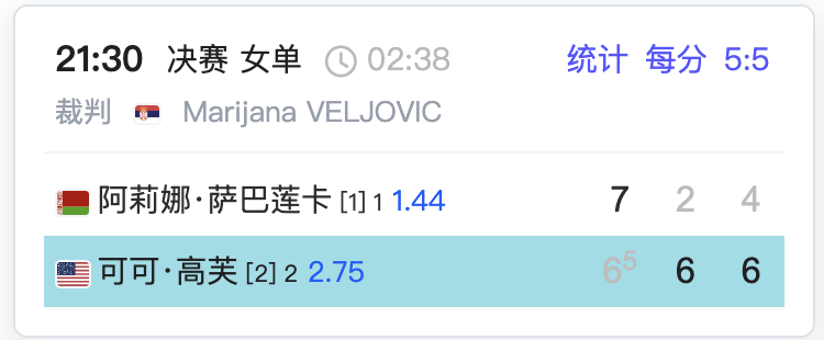 今年一些激烈的大满贯后三轮，你bye哪场？ ​​​