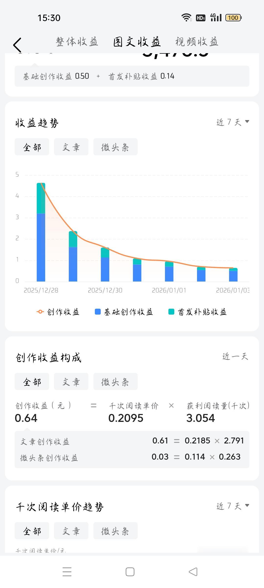 2025最遗憾的事自从2025年10月，我在头条火爆了一月，弄了1000元，以为