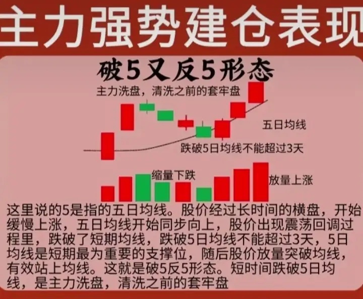 上涨趋势里，好票不回调，回调没好票即便是在大涨前的诱空，也不会跌破前天大阳线的收