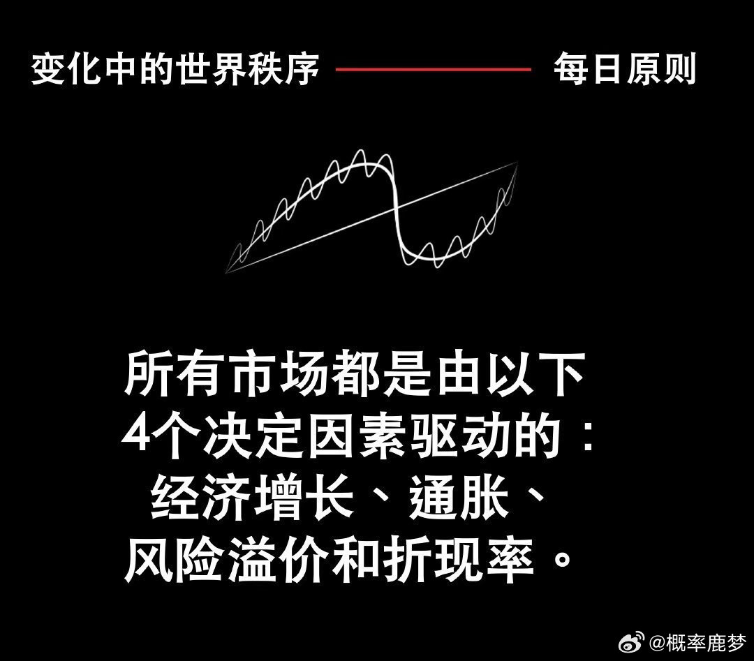 所有市场都是由以下4个决定因素驱动的：经济增长、通胀、风险溢价和折现率。这是因为