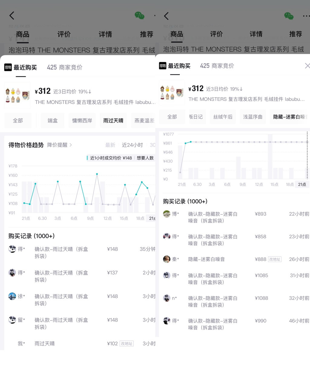 【拉布布新品常规款破发，LABUBU新品告别二手高溢价行情】近日，泡泡玛特旗下I