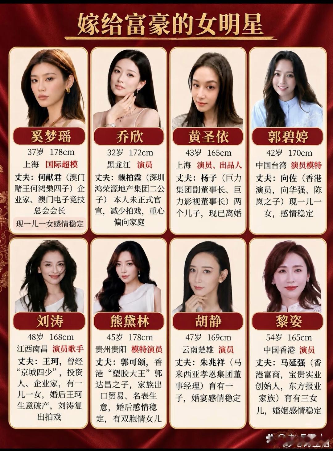 嫁给富豪的女明星 ​​​