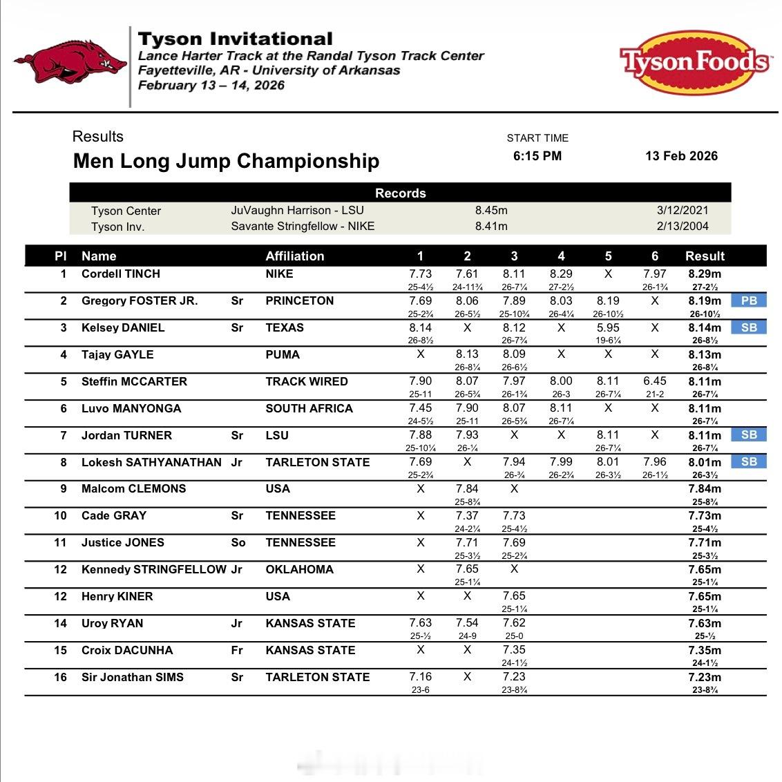 廷奇在赛季最后一场60米栏的比赛后说我跳远有8米3的实力（网页链接），于是在跳远