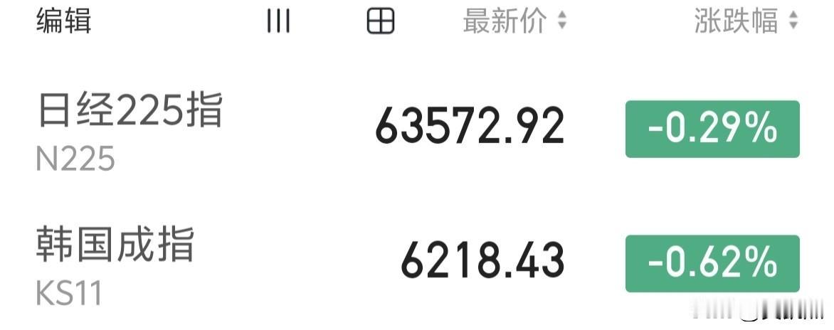 隔夜美股大涨，日韩股市竟然不跟涨？ ​​​