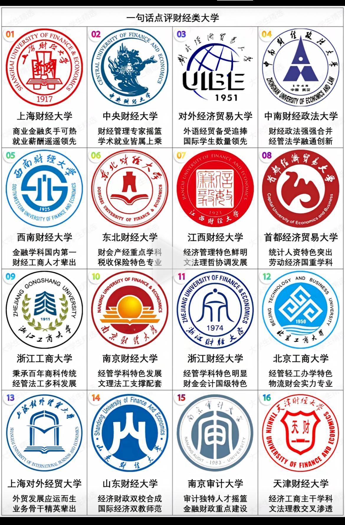 一句话让你认识全国知名的财经院校行业特色