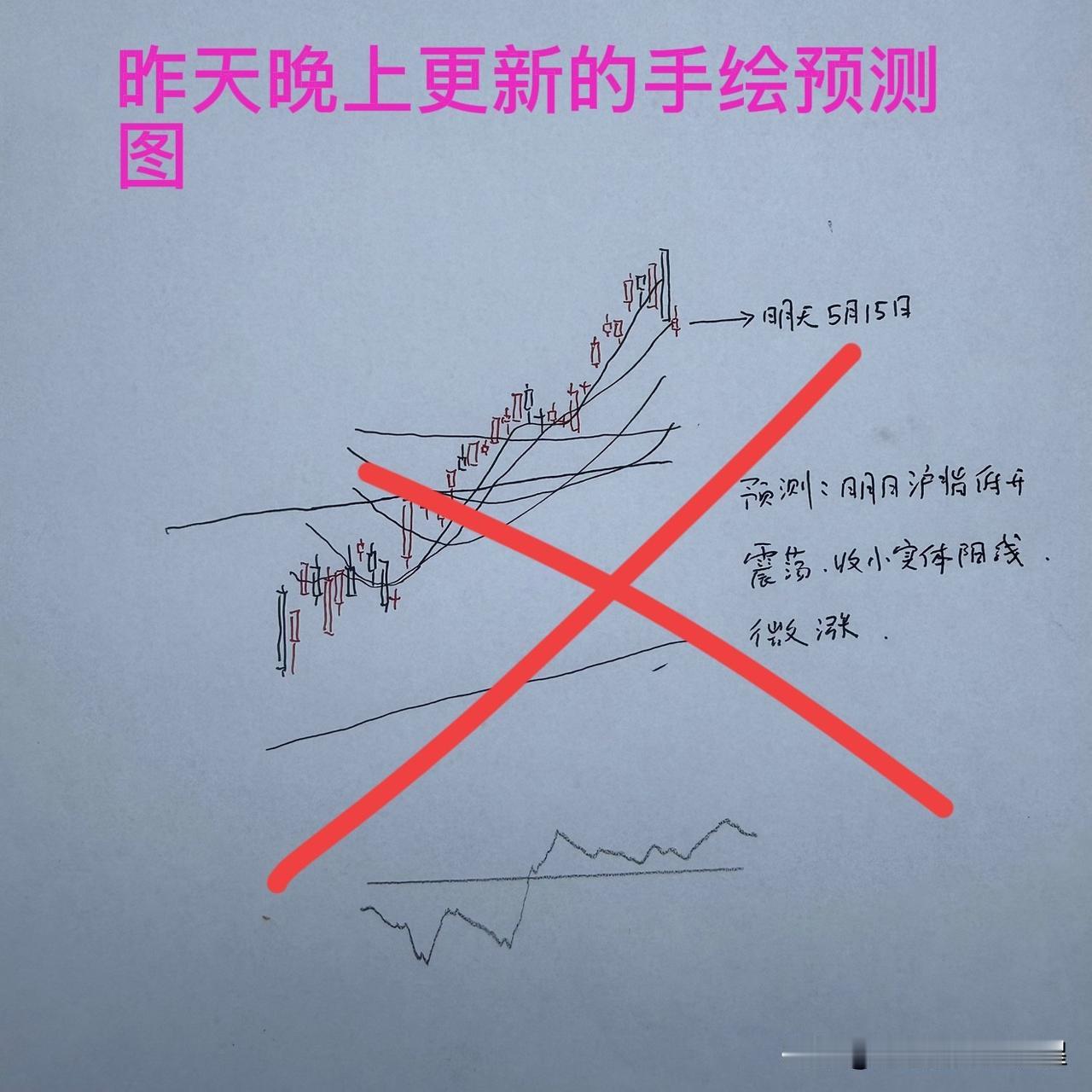收评： A股午后分时跳水，市场连收两颗阴线，短线何时反弹？老手遗憾遭遇滑铁卢
