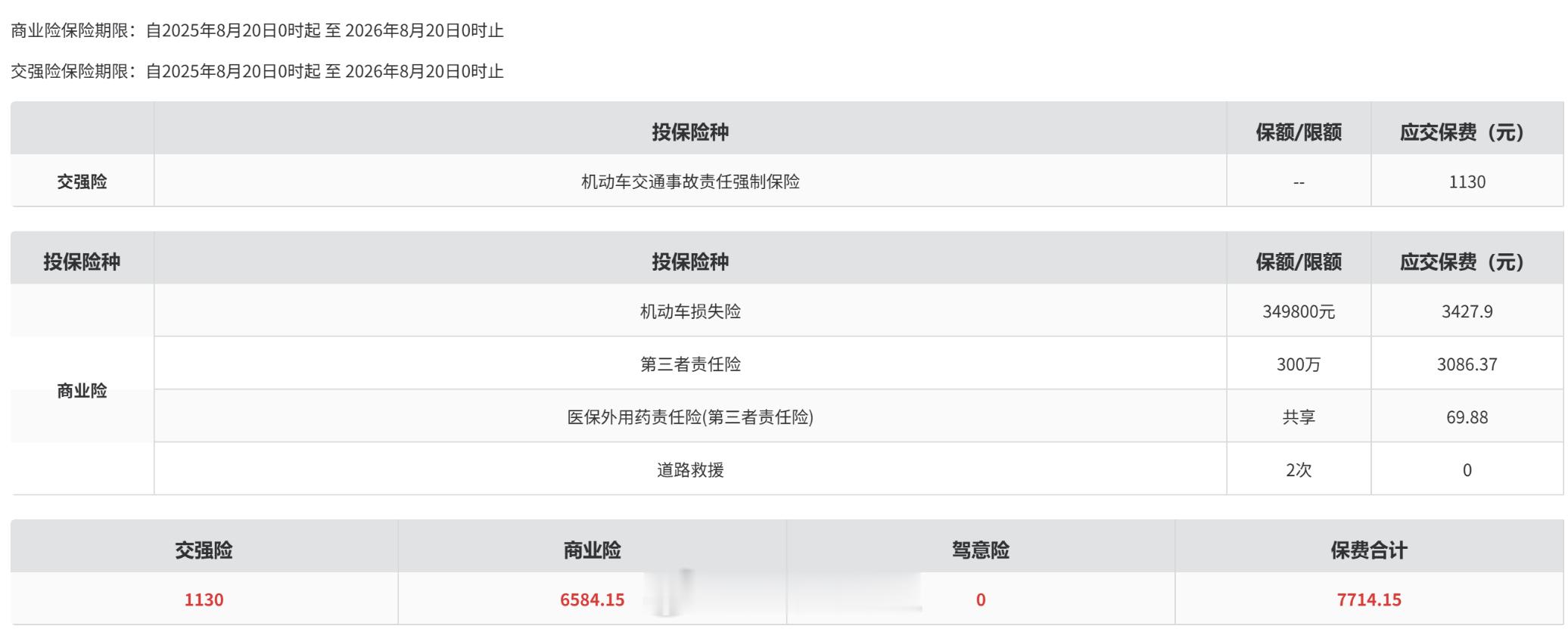 理想i8保险出来了，7700元，上海这个价不贵吧？ ​​​ 理想i8 ​​​