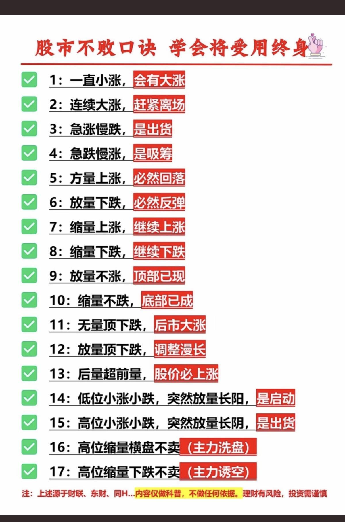 经典：股市不败口诀！学会将受用终身！

股市放假停开，咱们可以学习提高！