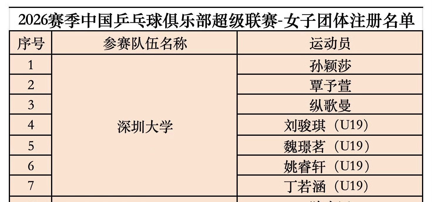 20260720｜2026乒超联赛俱乐部参赛名单及赛程【男子团体参赛队伍】山东魏