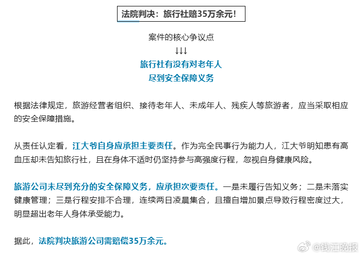 【#6旬老人跟团游猝死#，连续两天凌晨集合！】近日北京市第二中级人民法院审结的一