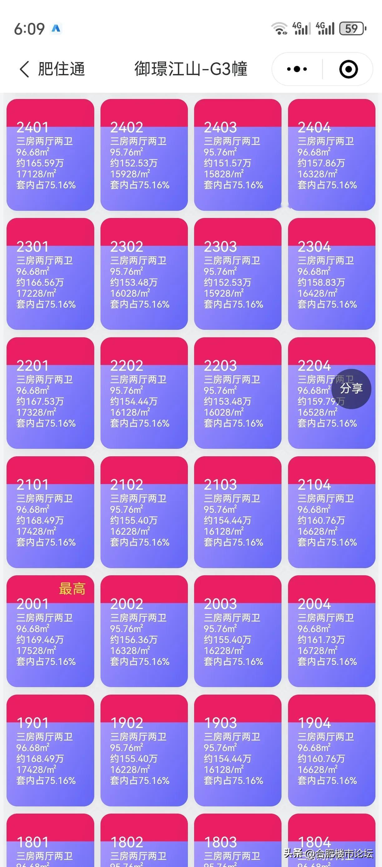 合肥之前这些次新房，96平的，套内71平，公摊掉25平，这还是总高24层的建筑。