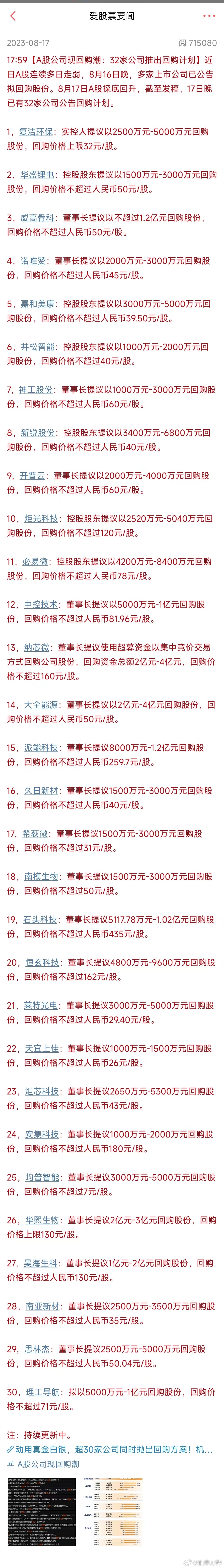 科创板公司回购较多，难道是真的有利好？传闻是科创板交易门槛要降低了，10万以下的