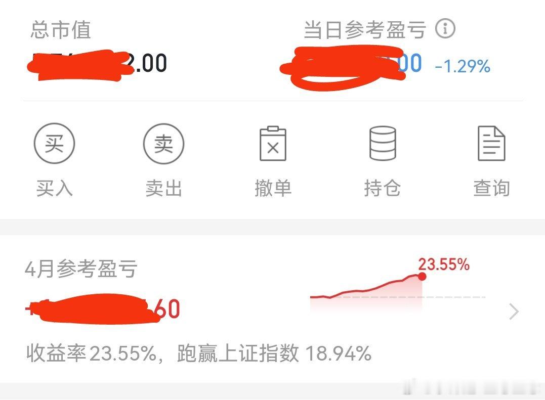 操作基本结束，还是亏钱中。今天有点悬啦。 