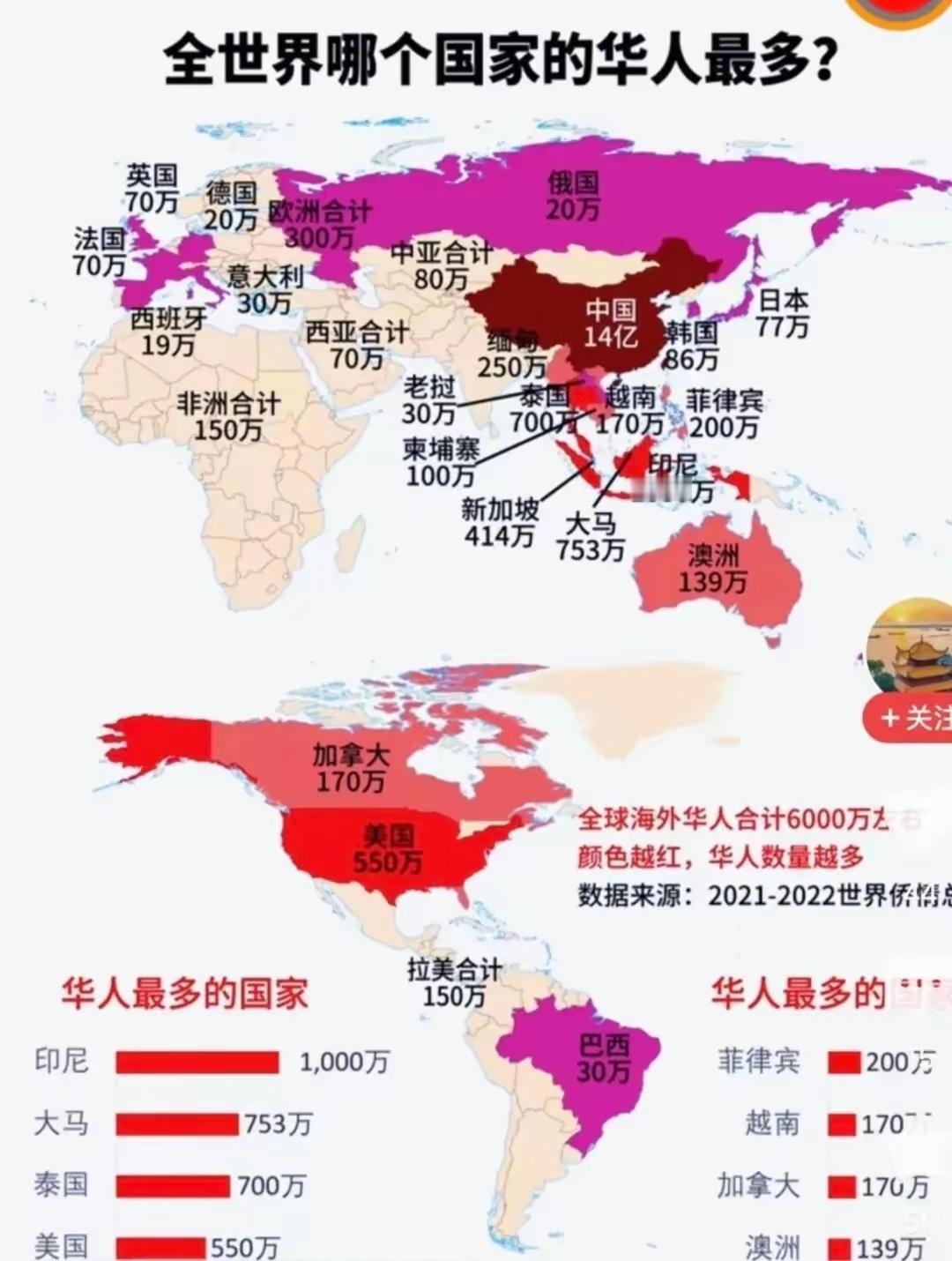 全世界华人分布图，海外华侨远超想象