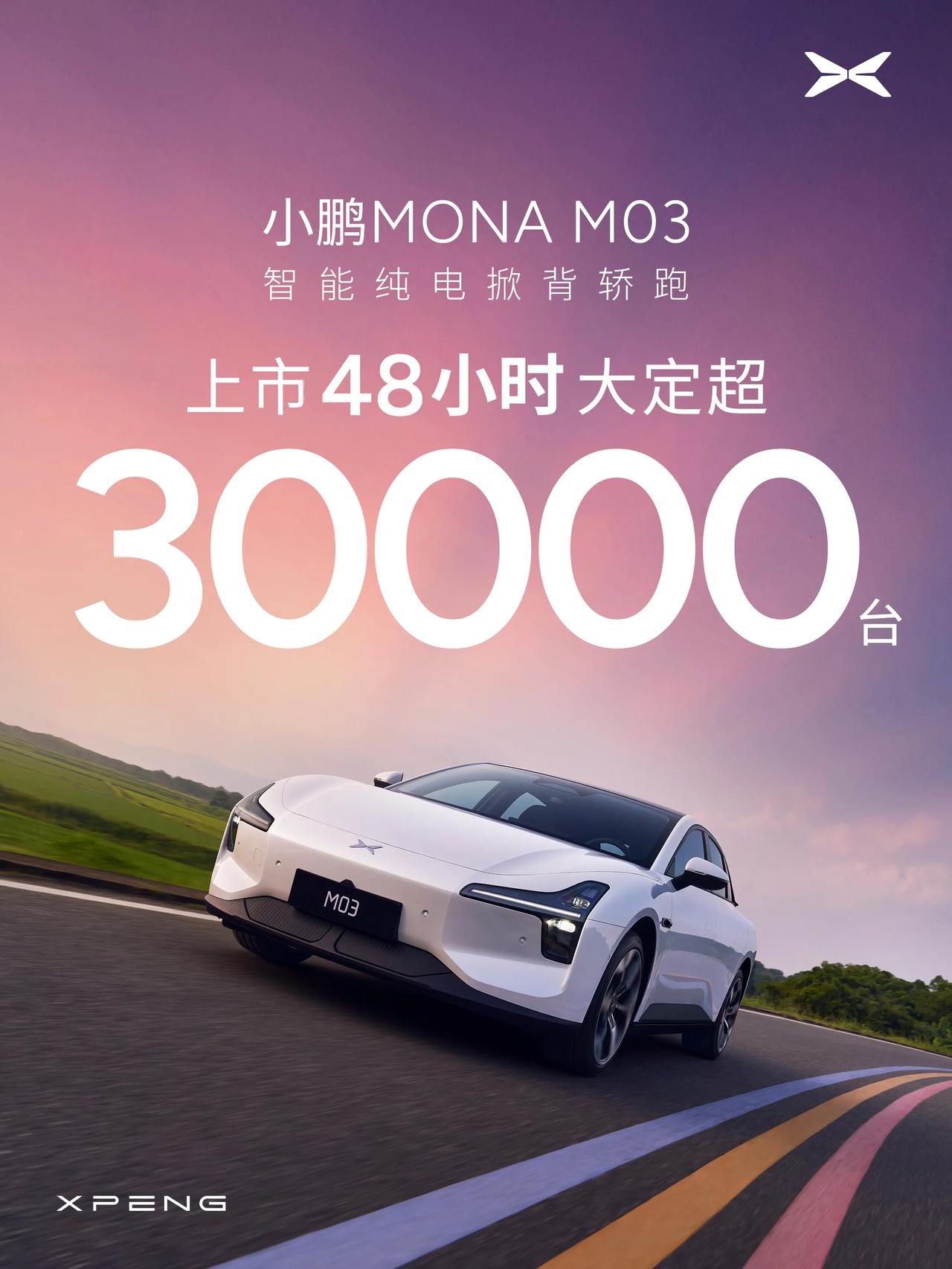 小鹏MONA M03上市48小时大定超3万
小鹏MONA M03自8月27日正式