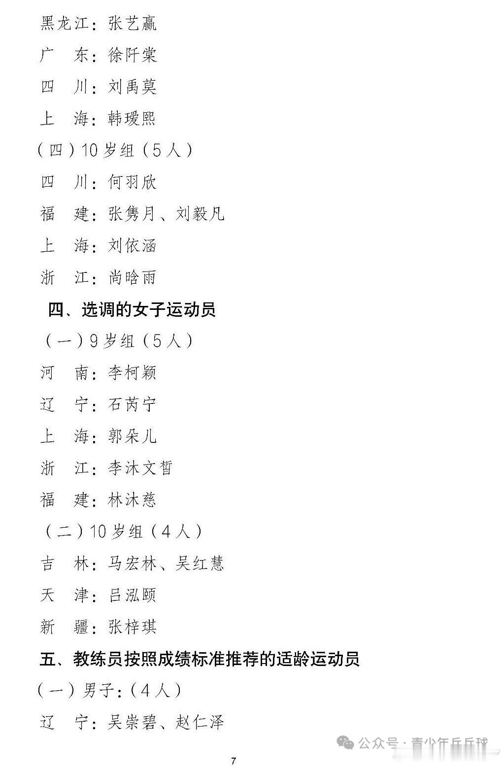 2026年国少队第一次集训名单·广东队运动员男子组7岁:程子赫 陈润东8岁:罗煜