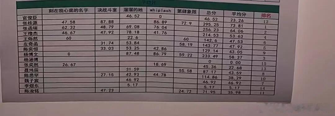突围新瓜 
