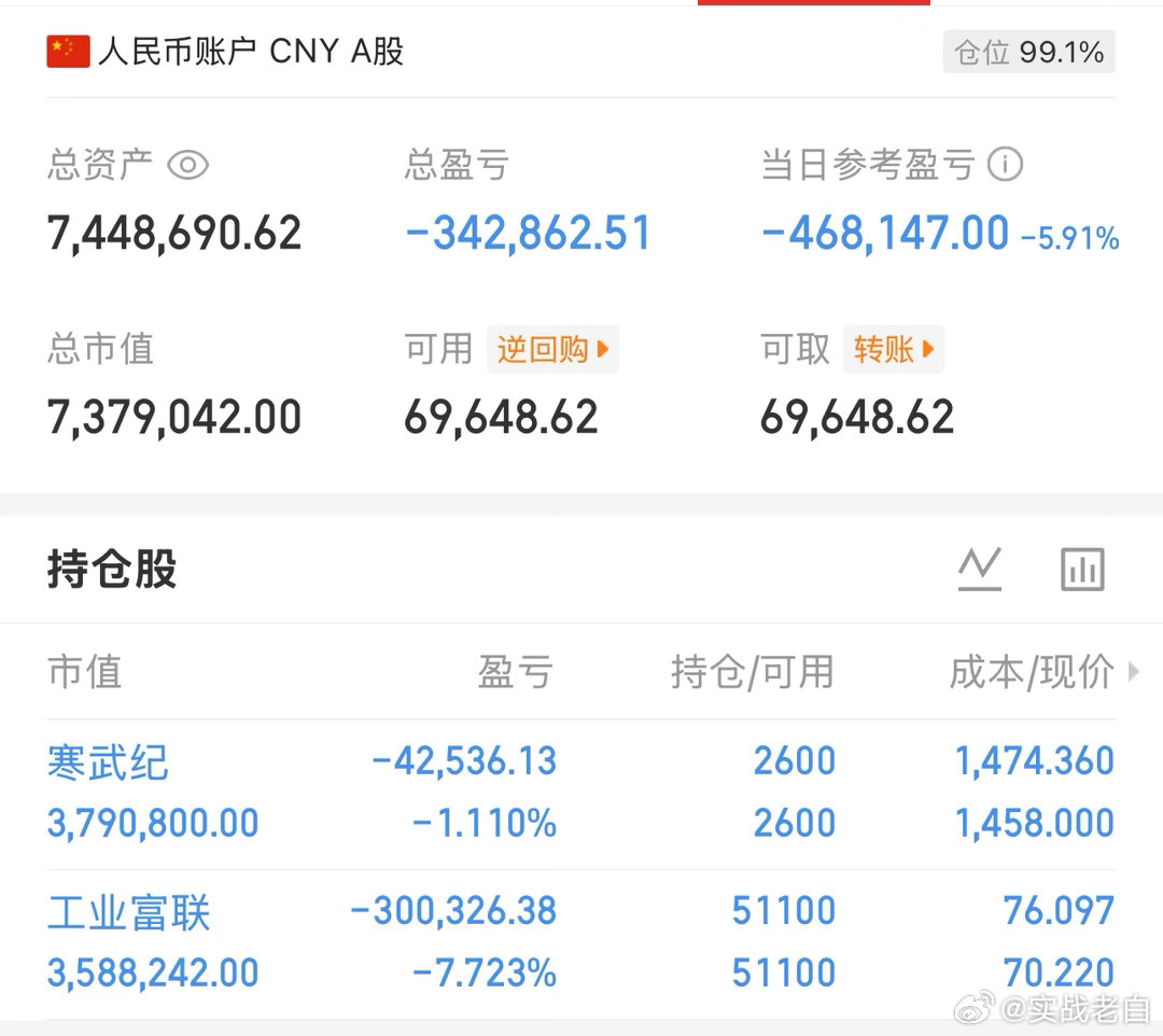 下周一的修复实盘第9天，盈利6天，亏3天打野眼见为实，可以关注老白一段时间今天新