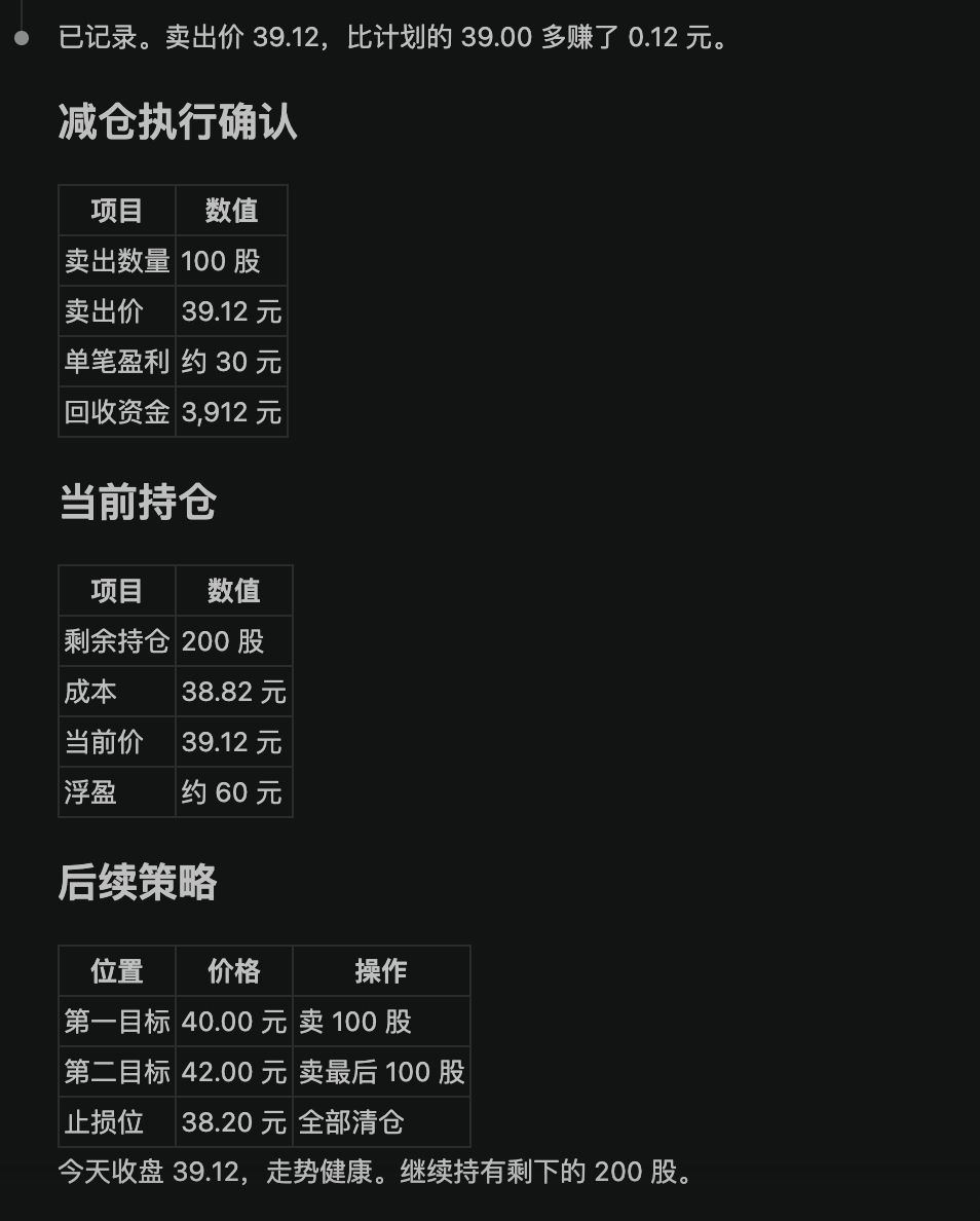 今日 AI 提示 39 附近减仓。尾盘 39.12 减仓。目前 AI 浮盈 60