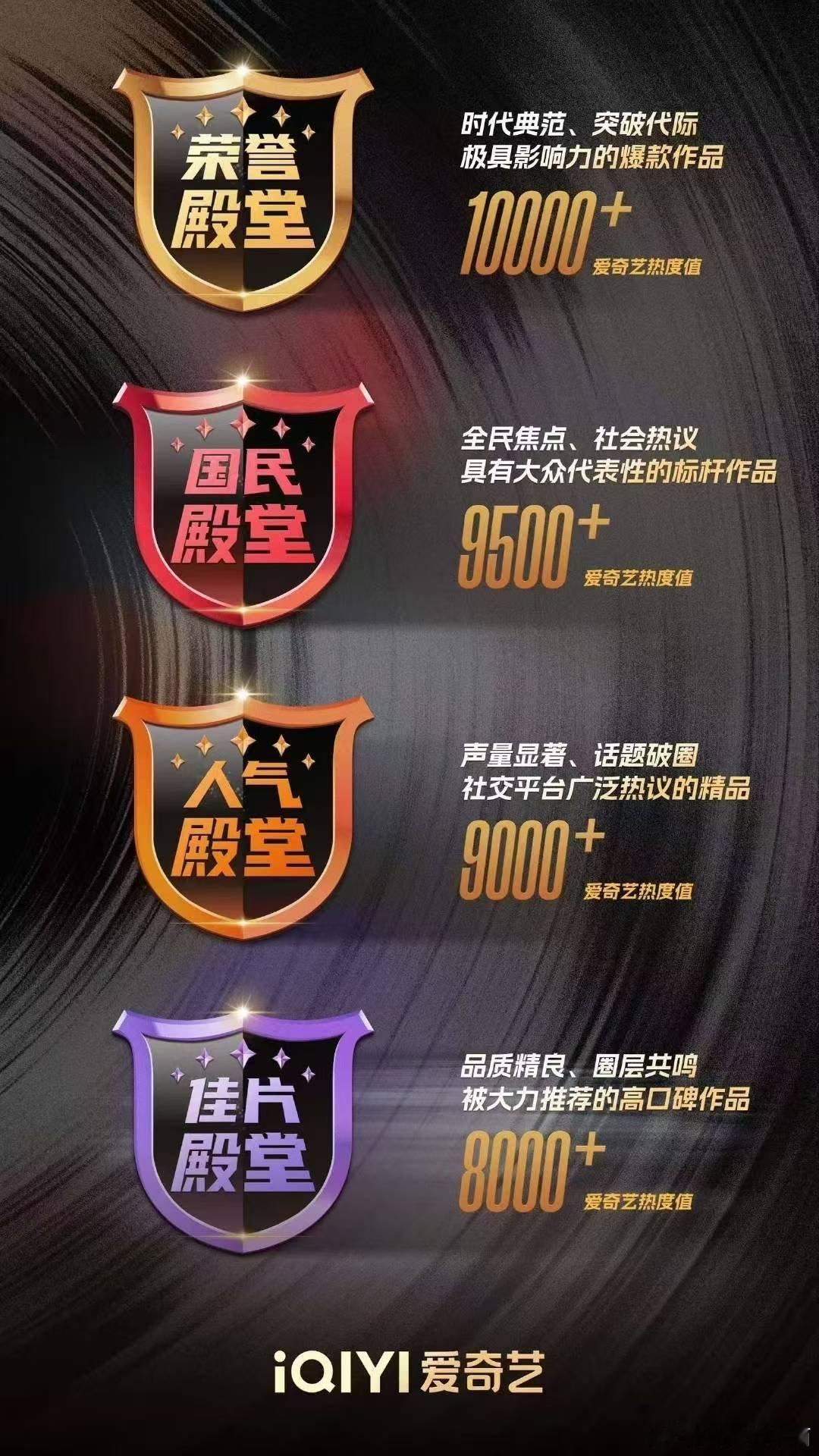 见证殿堂时刻！爱奇艺热度巅峰作品揭晓，顶尖好内容，等你来Pick！桃你喜欢IP互