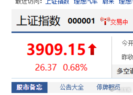 卧槽，这么久一直在三千八，放个国庆直接三千九A股 ​​​