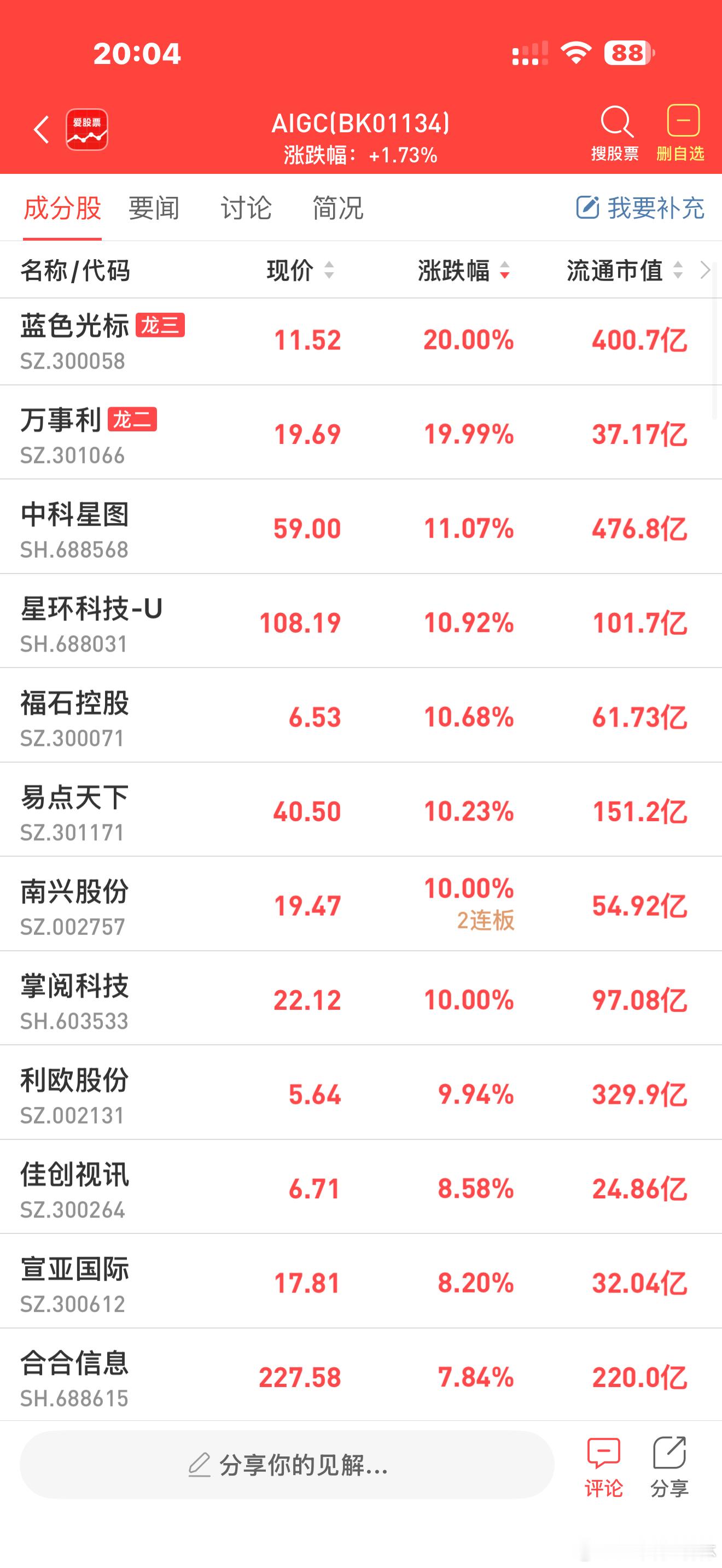 a股ai应用 AI应用2板：南兴股份1板：德生科技、凯文教育、利欧股份、万 事 