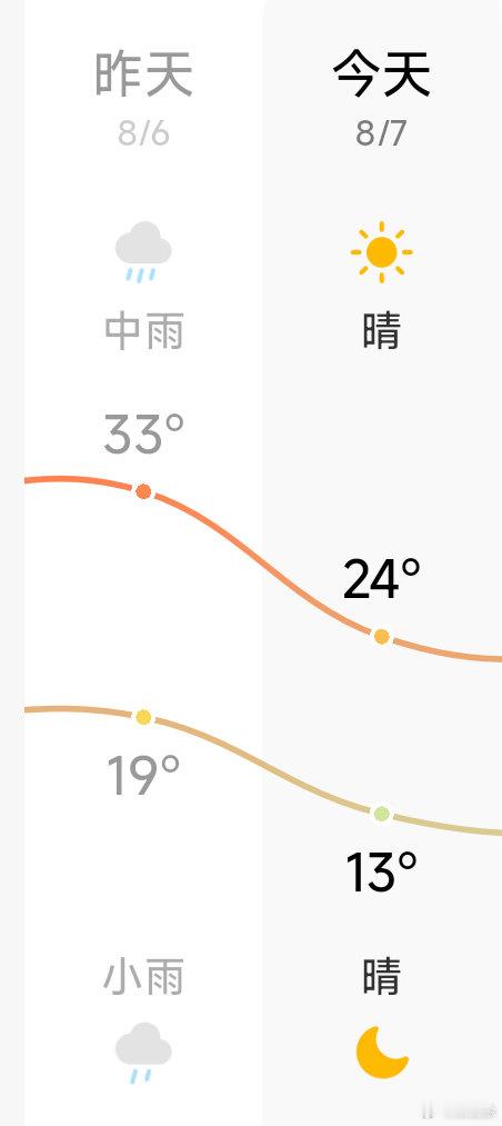 今天好凉快全世界最尊重立秋的城市🈶 